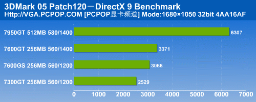 普及HDCP/HDMI 翔升高清娱乐显卡测试