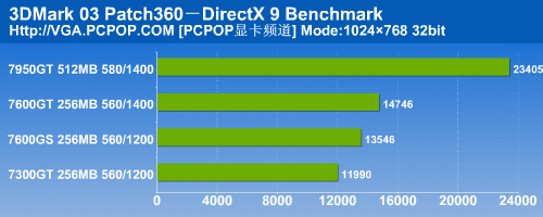 普及HDCP/HDMI 翔升高清娱乐显卡测试