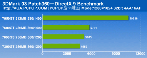 普及HDCP/HDMI 翔升高清娱乐显卡测试