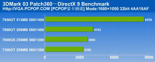 普及HDCP/HDMI 翔升高清娱乐显卡测试