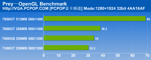 普及HDCP/HDMI 翔升高清娱乐显卡测试