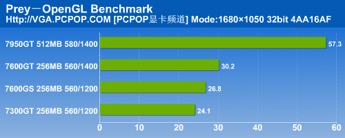 普及HDCP/HDMI 翔升高清娱乐显卡测试