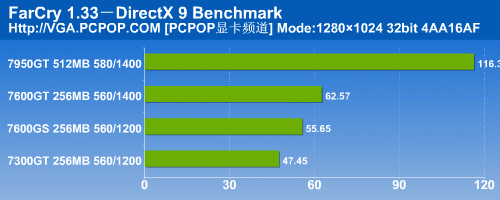 普及HDCP/HDMI 翔升高清娱乐显卡测试