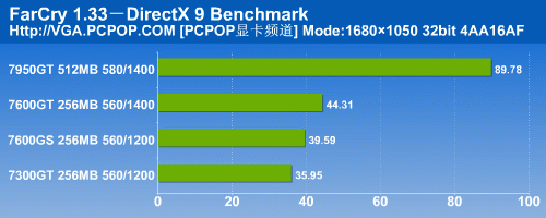 普及HDCP/HDMI 翔升高清娱乐显卡测试