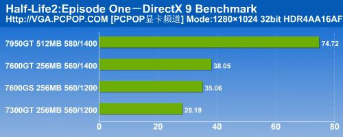 普及HDCP/HDMI 翔升高清娱乐显卡测试