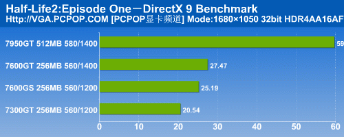 普及HDCP/HDMI 翔升高清娱乐显卡测试