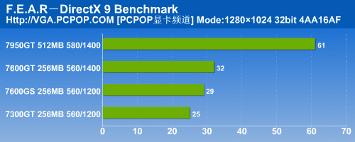 普及HDCP/HDMI 翔升高清娱乐显卡测试