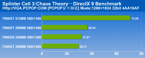 普及HDCP/HDMI 翔升高清娱乐显卡测试