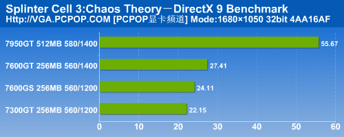 普及HDCP/HDMI 翔升高清娱乐显卡测试