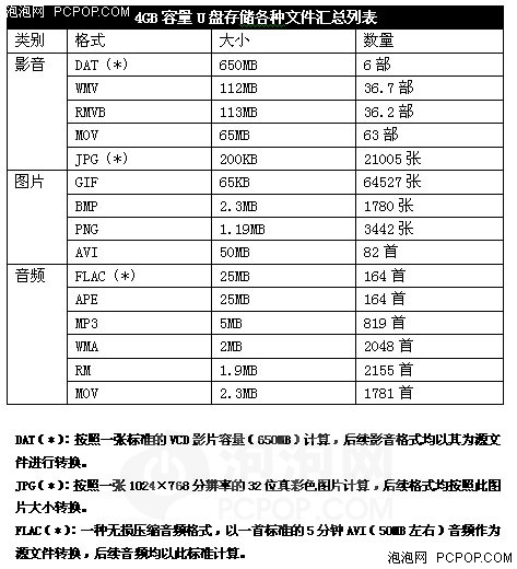 _(ti)4GB UP(pn)l(f) 499Ԫ𱬟N(xio)!