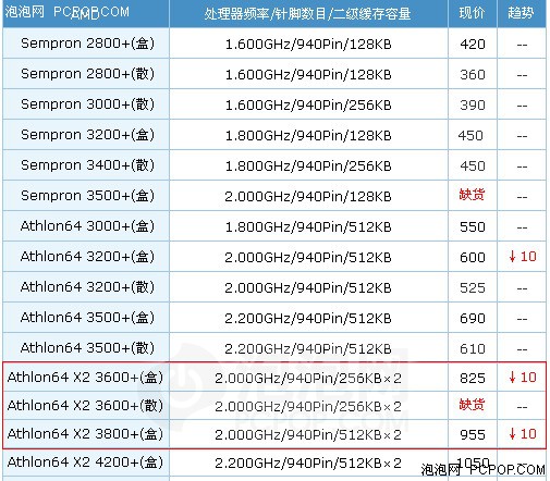 PCI-E x1对决x16 最低价C61V主板评测