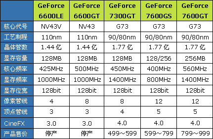 还需要76GT吗？九款市售高频76GS推荐