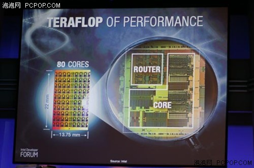 Intel 80核心开发顺利 功耗比四核低