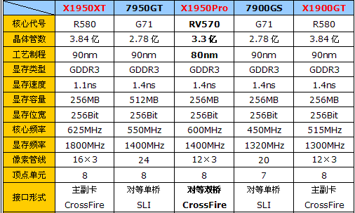 强悍散热配置!盈通1950Pro黄金版解析