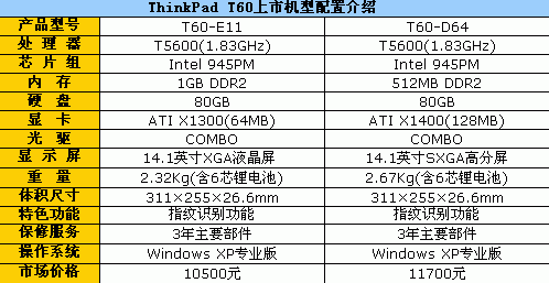 thinkpad t60特价促销