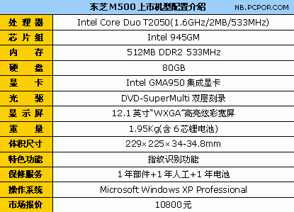 ��õĹ�����飡ʮ������ʼǱ�����