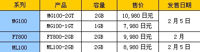 SD卡扩展 MPIO四款2GB容量新品齐亮相