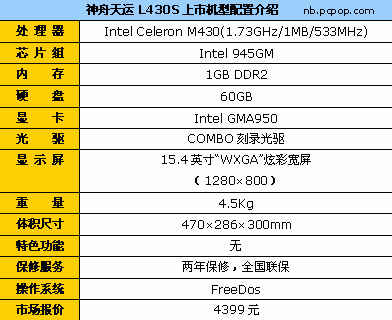 ���������1GB�ڴ�&nbsp;����4399Ԫ������