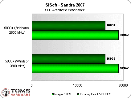 AMD&nbsp;65nm�к����ƣ�A64&nbsp;X2&nbsp;5000+����