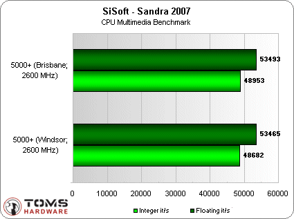 AMD&nbsp;65nm�к����ƣ�A64&nbsp;X2&nbsp;5000+����