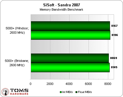 AMD&nbsp;65nm�к����ƣ�A64&nbsp;X2&nbsp;5000+����
