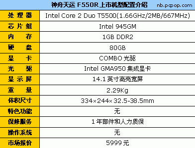 1GB�ڴ�80GBӲ��