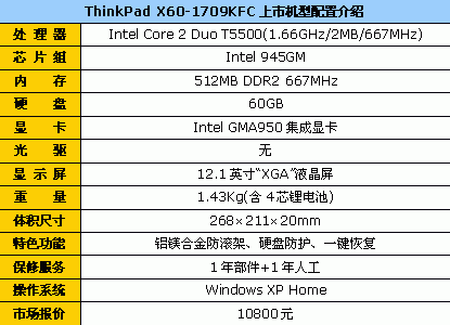 非常好卖！ThinkPad X60-KFC价格回升