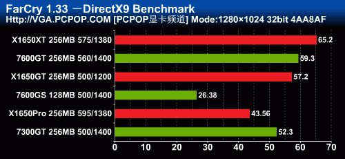 9550灵魂附体！599元X1650GT全面测试