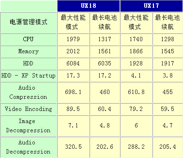 手掌上的笔记本 看UMPC从诞生到兴盛