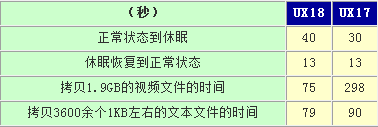 手掌上的笔记本 看UMPC从诞生到兴盛