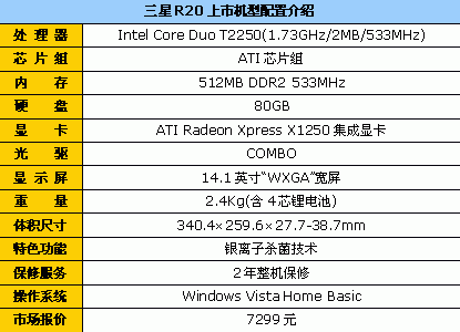 预装Vista系统 三星7299元双核本到货