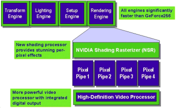 成就3D图形霸业！NVIDIA历代显卡回顾