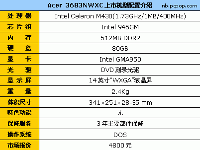 好本卖低价 Acer近期六大超值本精选