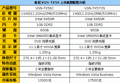 仅重1.25Kg 索尼TX56/57双双特价促销