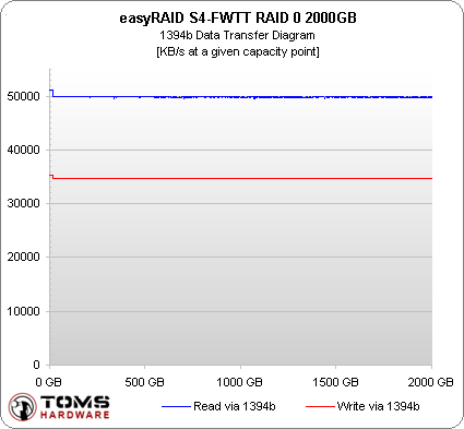 EasyRAID S4-FWTT