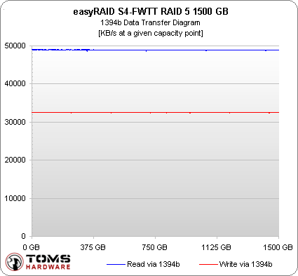 EasyRAID S4-FWTT