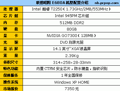 酷睿双核+D刻 联想超值商务本仅7350