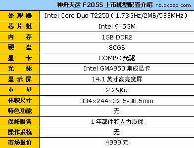 �ڴ�Ӳ��CPU&nbsp;����F205S�����������