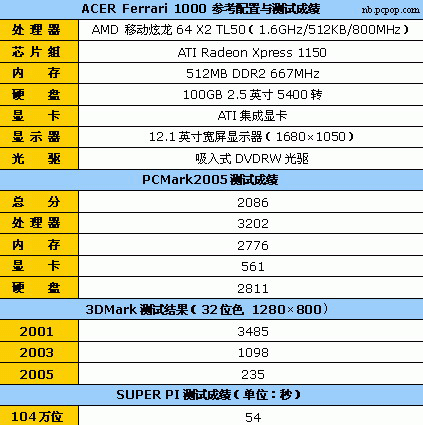 开创64位新纪元 07年处理器选购分析