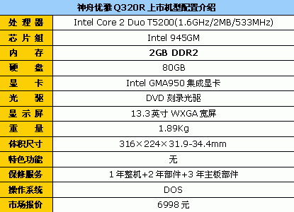 ����2GB�ڴ�