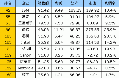 福布斯企业排名_福布斯企业排行榜2021