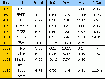 福布斯企业排名_福布斯企业排行榜2021