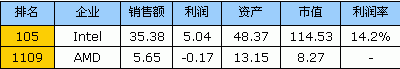认清忽悠企业 福布斯解读谁是真名牌