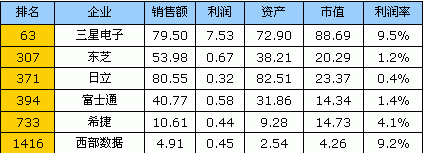 认清忽悠企业 福布斯解读谁是真名牌