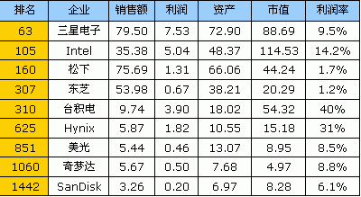 认清忽悠企业 福布斯解读谁是真名牌