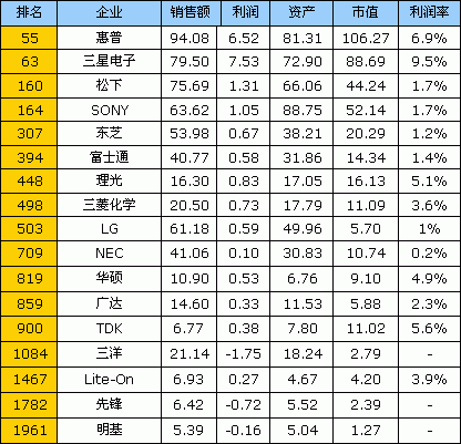 认清忽悠企业 福布斯解读谁是真名牌