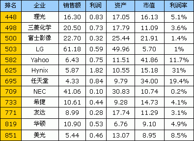 福布斯企业排名_福布斯企业排行榜2021