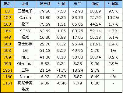 认清忽悠企业 福布斯解读谁是真名牌