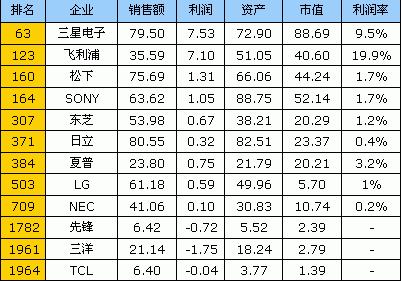 认清忽悠企业 福布斯解读谁是真名牌