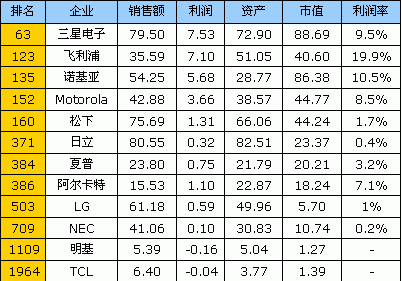 认清忽悠企业 福布斯解读谁是真名牌